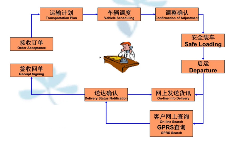 苏州到泰州搬家公司-苏州到泰州长途搬家公司